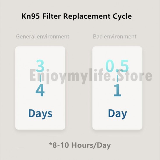 Particulate Respiratory Protection Face Mask with 10 Replacement Kn95 Filter Particulate Respiratory Protection Face Mask with 10 Replacement Kn95 Filter